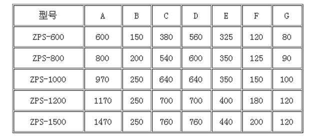 直排式振動(dòng)篩技術(shù)參數(shù) 直排式振動(dòng)篩技術(shù)參數(shù)