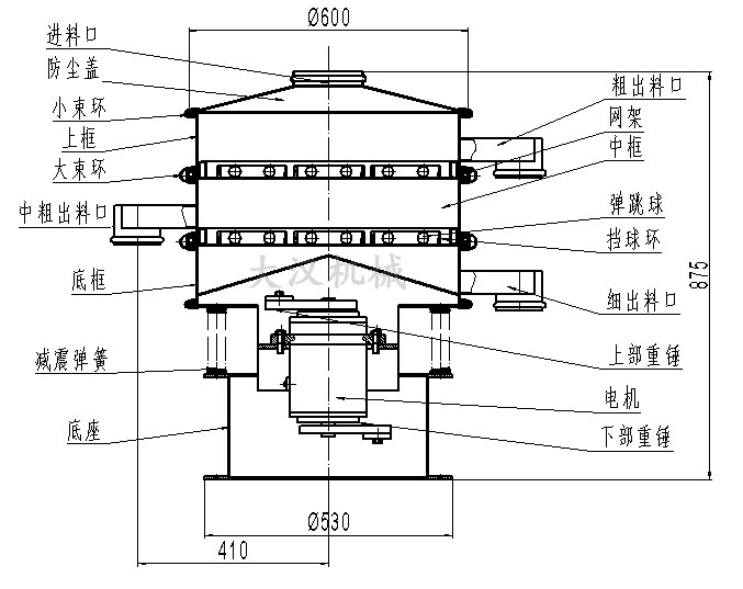 直徑600型振動(dòng)篩結(jié)構(gòu)圖 直徑600型振動(dòng)篩結(jié)構(gòu)圖
