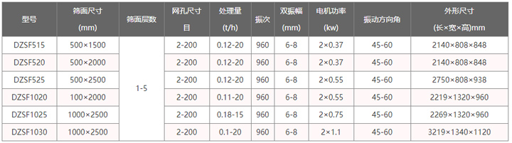 振動(dòng)篩型號(hào)參數(shù)表